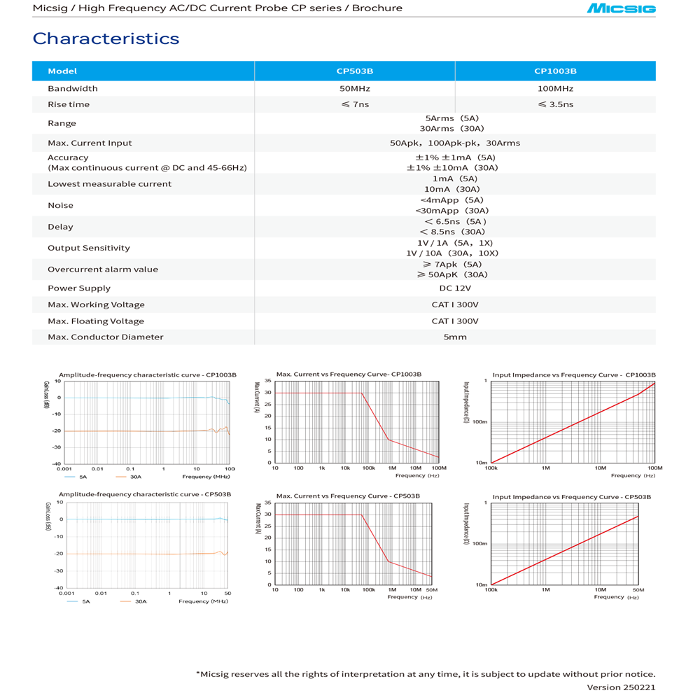 Micsig CP1003B CP503B Hochfreq – Current Probe Ac Dc 50Mhz Oscilloscope Bewertung und Preis