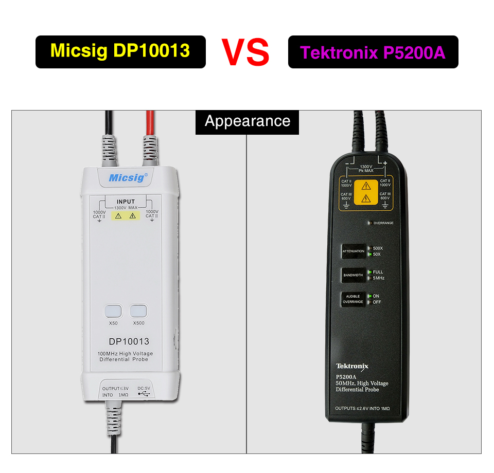 2025Micsig Oszilloskop 1300 V  – High Voltage Differential Probe 100Mhz 1300V Bewertung und Preis