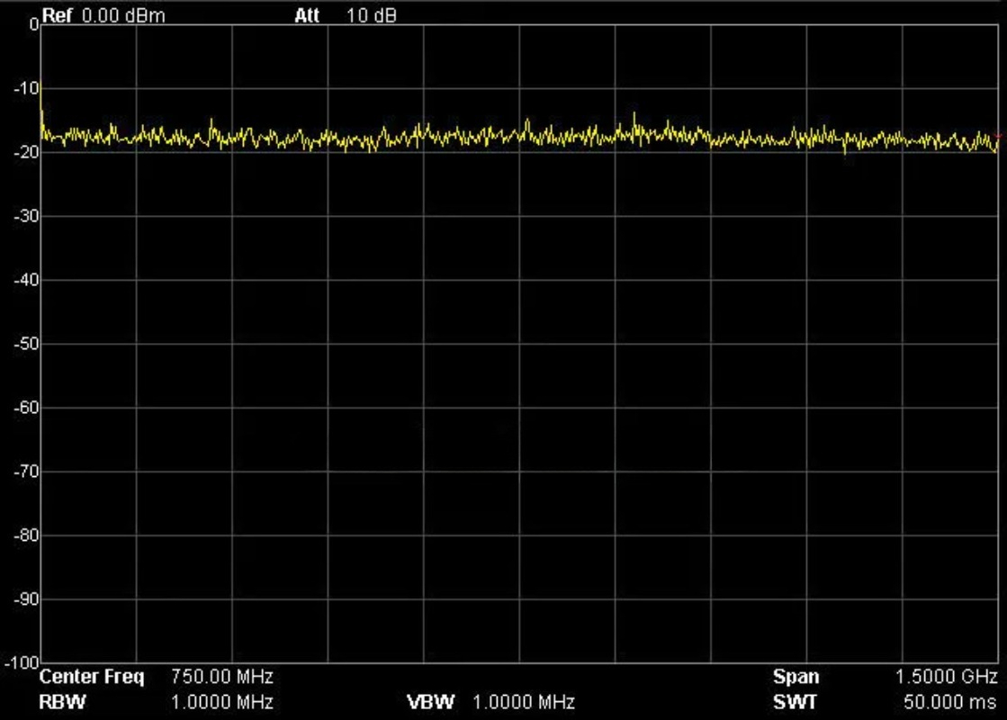 Technische RF-Rauschsignalquel – Spectrum Analyzer Tracking Generator 1.5Ghz Bewertung und Preis